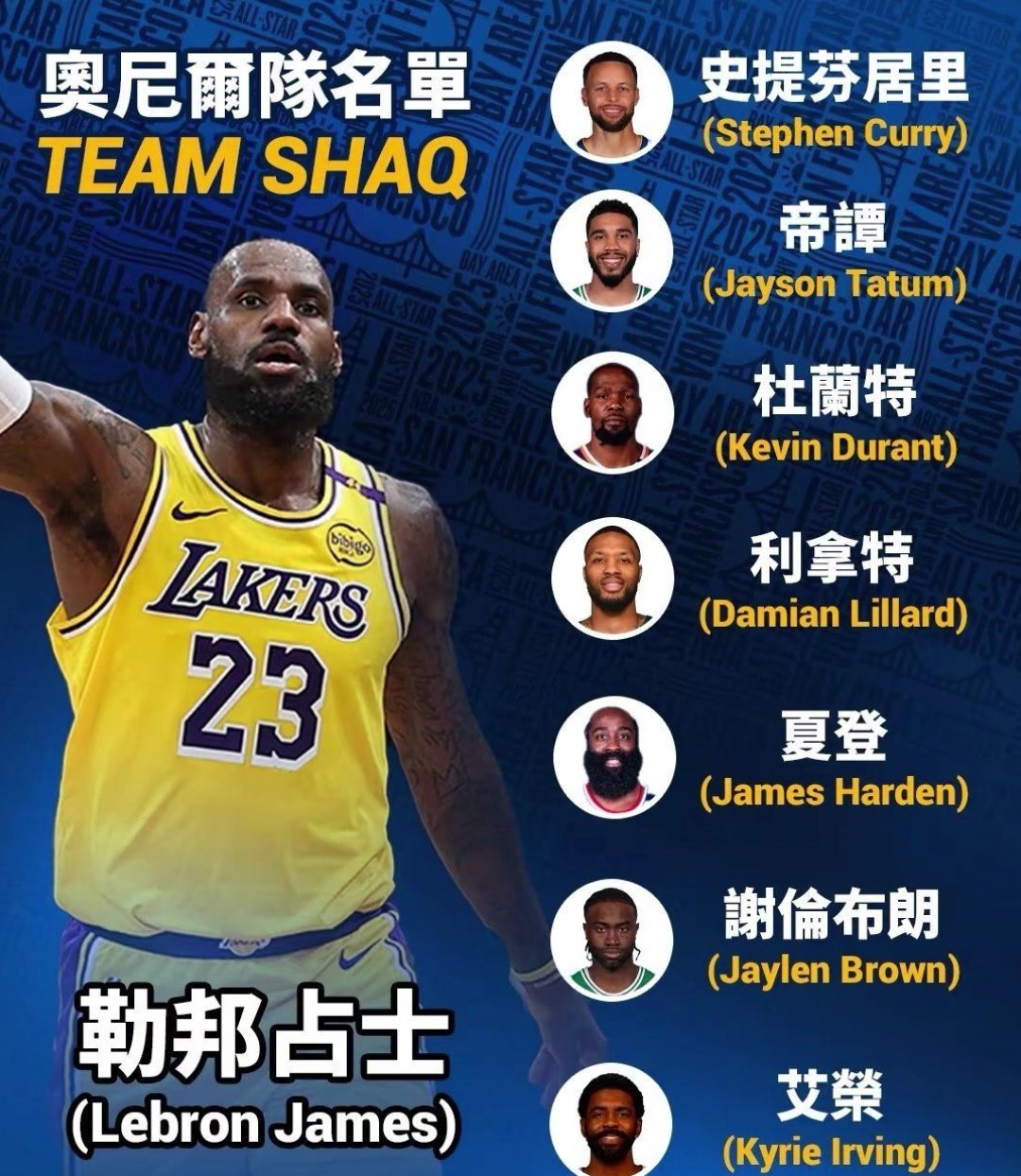 奧尼爾隊粵語版名單：占士領(lǐng)銜居里/夏登/艾榮/帝譚/利拿特