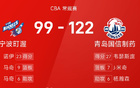 CBA：楊瀚森三雙，青島大勝寧波。