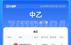 中乙簡(jiǎn)述：蓉城B隊(duì)勝?gòu)V州蒲公英，三鎮(zhèn)B隊(duì)平廣西恒宸。