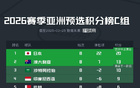 世預(yù)賽18強(qiáng)積分榜：國足6分墊底，追趕印尼落后3分。