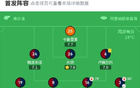 卡利亞里勝蒙扎3比0，維奧拉盧文博進(jìn)球，加埃塔諾助攻。