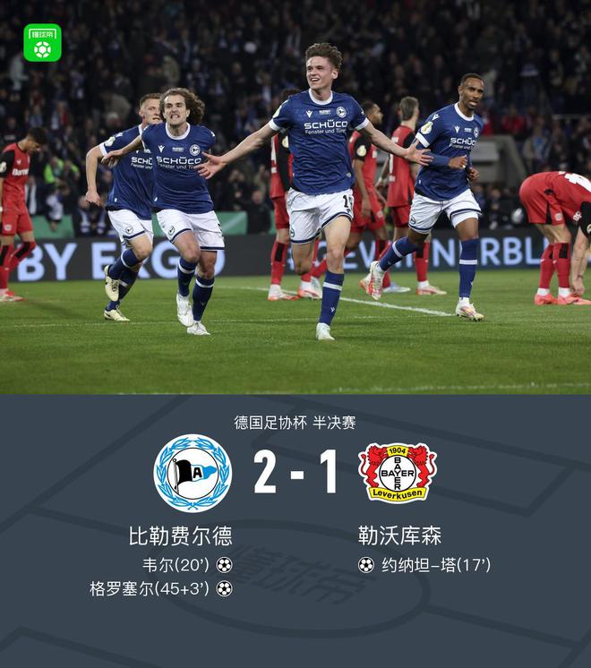 德國杯勒庫森敗北，費爾德勝出，格羅塞爾制勝。