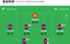 西漢姆聯(lián)平伯恩茅斯，埃萬(wàn)尼爾松雙響，鮑恩菲爾進(jìn)球各一