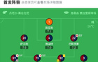 熱那亞勝烏迪內(nèi)斯，扎諾利制勝一球