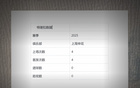 特謝拉未進(jìn)球助攻，但為申花攻防轉(zhuǎn)換關(guān)鍵。