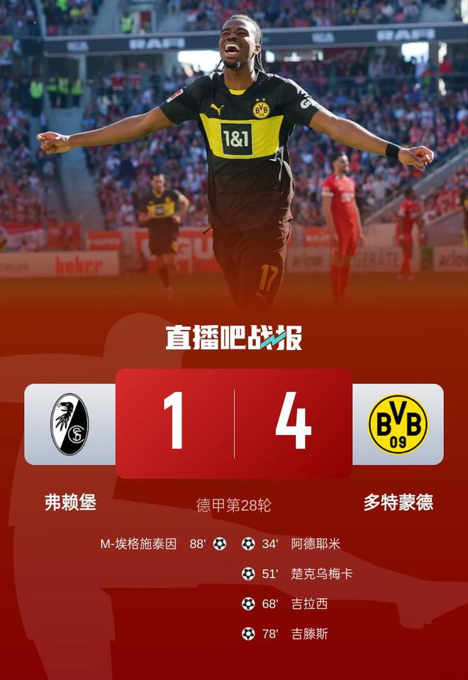 多特蒙德4-1勝弗萊堡，阿德耶米吉拉西破門，拜爾助攻雙響。