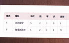 北京國安挑戰(zhàn)西海岸進球王，能否超越浙江隊穩(wěn)健防守
