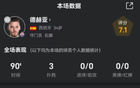 德赫亞撲救三度救紫百合，奧納納失誤丟球兩次！