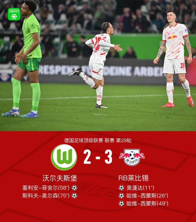 萊比錫勝狼堡，哈維-西蒙斯雙球，奧蓬達破門，四連敗