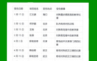 北京國(guó)安少賽，傷病與上海雙雄相當(dāng)。