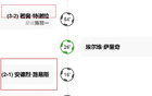 葡萄牙打工，外援北京國安、海港、申花進球！有趣！