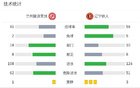 遼寧鐵人勝蘭州晉級(jí)，張家鳴傳射，臧一鋒進(jìn)球。