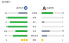 足協(xié)杯：深圳吉祥點(diǎn)球勝延邊龍鼎，晉級。李靈威失點(diǎn)。