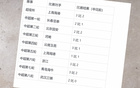 2025年上海申花不敗九場(chǎng)，奪冠前景如何？