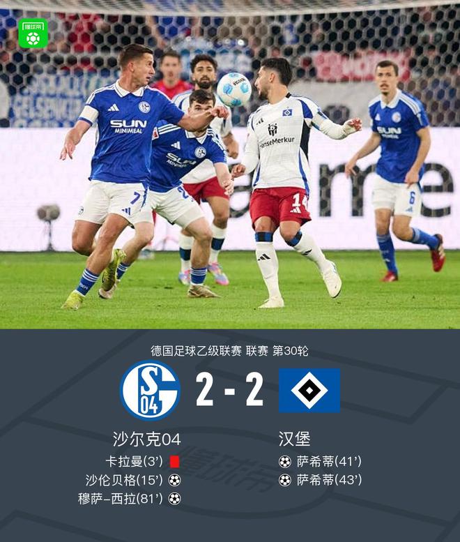 沙爾克2-2漢堡，薩希蒂雙球，沙倫貝格、穆薩破門。