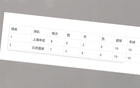 北京國安榜首戰(zhàn)，進(jìn)球失球數(shù)相同，落后申花4名次。