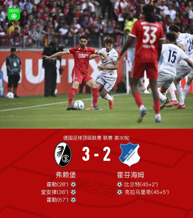弗賴堡勝霍芬海姆，霍勒雙響，堂安律進球