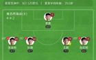 西海岸勝英博，毛偉杰復(fù)出，內(nèi)爾松建功，2-0奪三輪首勝！