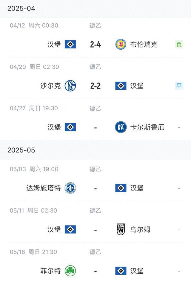 能否晉級甲級？剩余賽程4輪，第2名領(lǐng)先第4名5分。