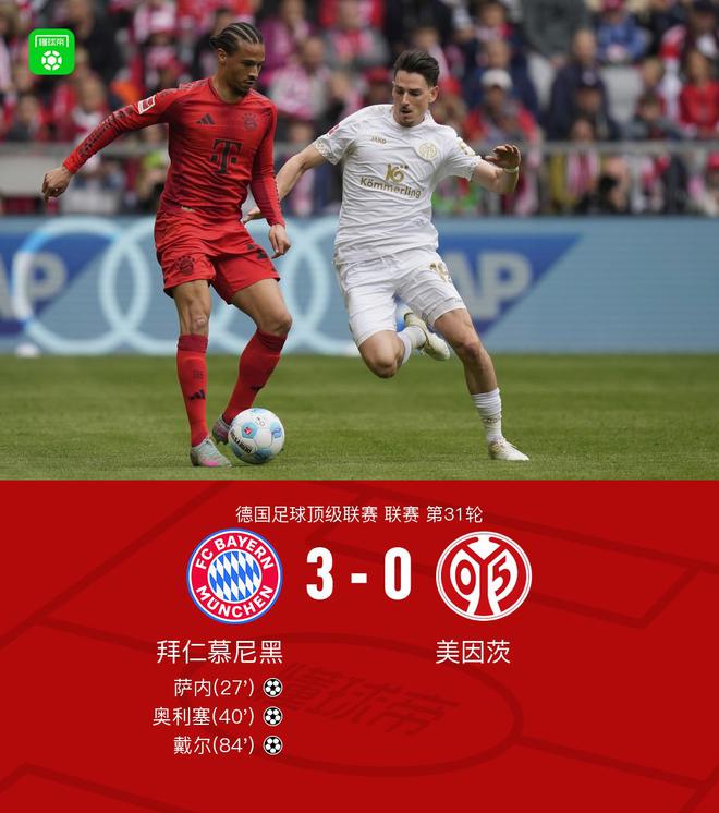 劍南春隊(duì)失利，拜仁3-0勝美因茨，提前奪冠無望，凱恩黃牌停賽。