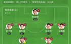 中超：梅州1-3申花，劉誠(chéng)宇首球，米內(nèi)羅破門(mén)。