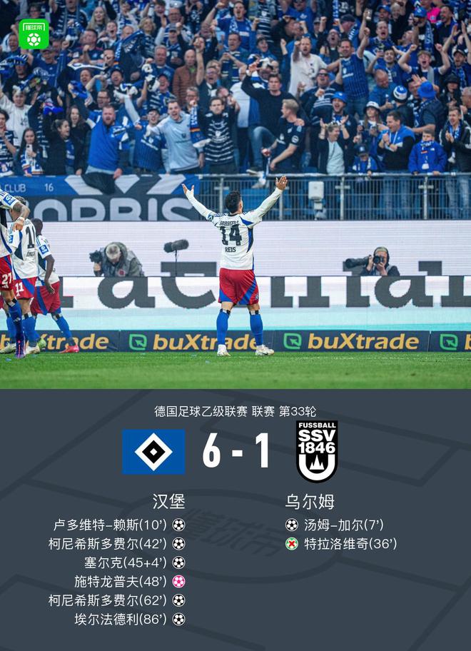 漢6-1烏爾姆，重返德甲，柯尼雙響大勝！