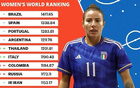 2025女足世界杯五人制：中國未入圍，泰日參賽。