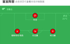 成都B隊(duì)大勝溫州3-0，顧嘉逸雙響，周破門。