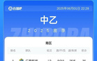 中乙泰山B隊海門戰(zhàn)平，廣西、無錫領跑。