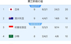 印尼勝中國，穩(wěn)固防線助晉級(jí)！