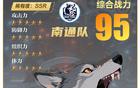 南通95分?jǐn)鄬宇I(lǐng)先！AI戰(zhàn)力卡牌“蘇超”曝光