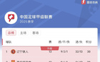 中甲積分榜：重慶敗，落后遼寧2分