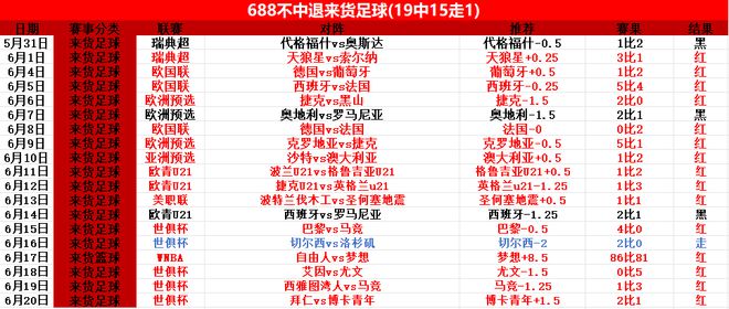 拜仁晉級(jí)，世俱杯前瞻：馬梅洛迪對(duì)決多特蒙德。