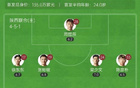 陜西半場1-1大連，艾力破門，穆謝奎平球。