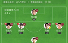 中甲，深圳青年人1-1戰(zhàn)平定南贛聯(lián)，張胡均破門(mén)。