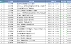 齊魯籃壇雙星楊瀚森、張子宇，耀目并存挑戰(zhàn)與期許。