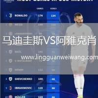 馬迪圭斯VS阿雅克肖