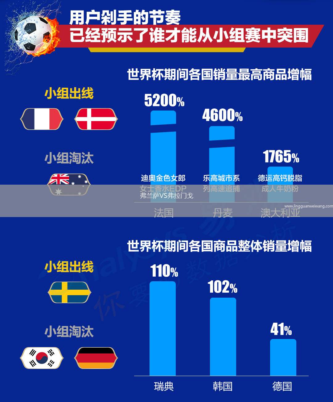 弗蘭薩VS弗拉門戈
