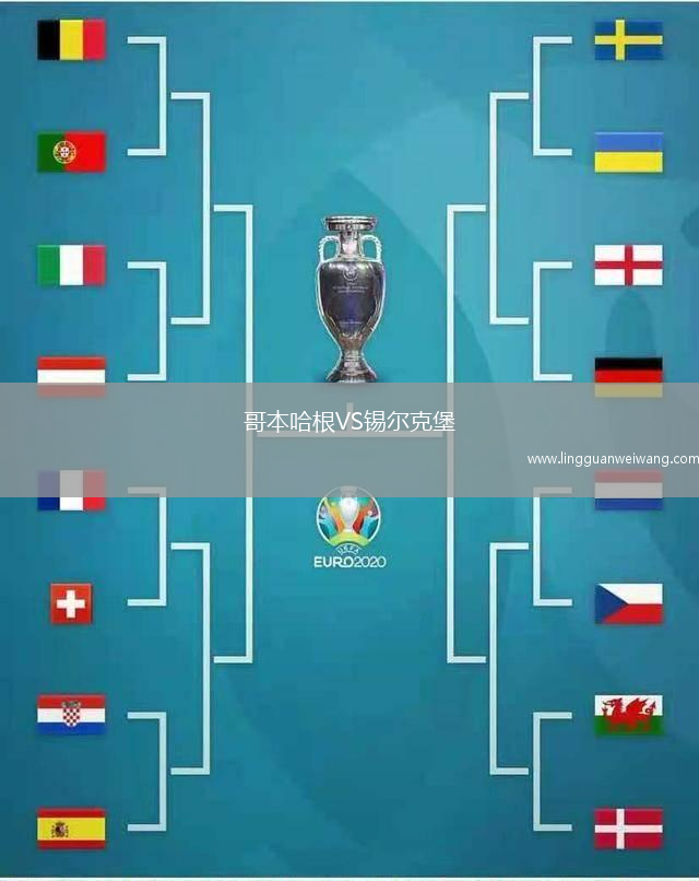 哥本哈根VS錫爾克堡